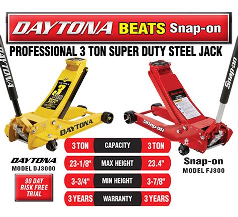 daytona tools|daytona harbor freight tools.